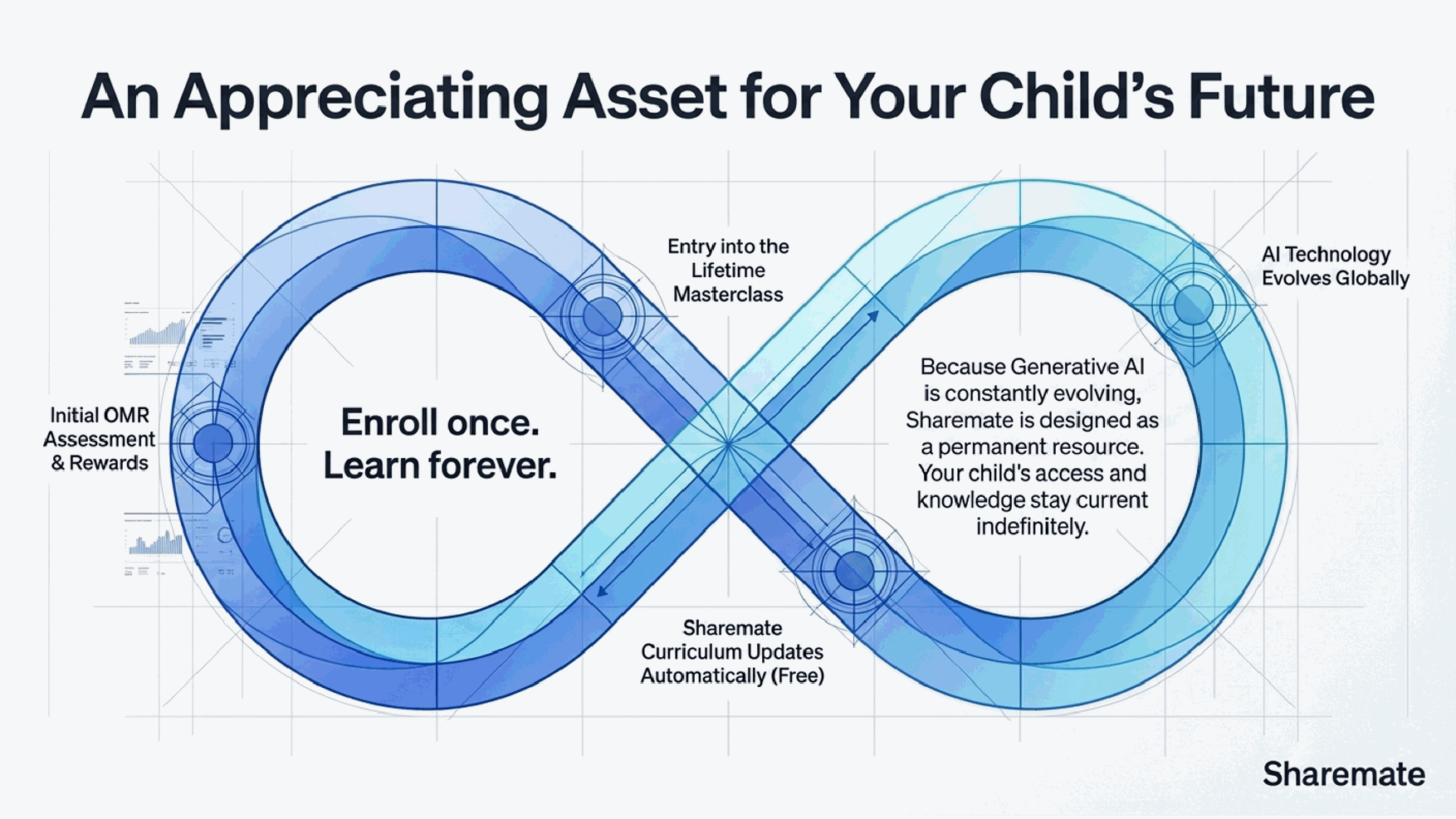 An Appreciating Asset for Your Child's Future