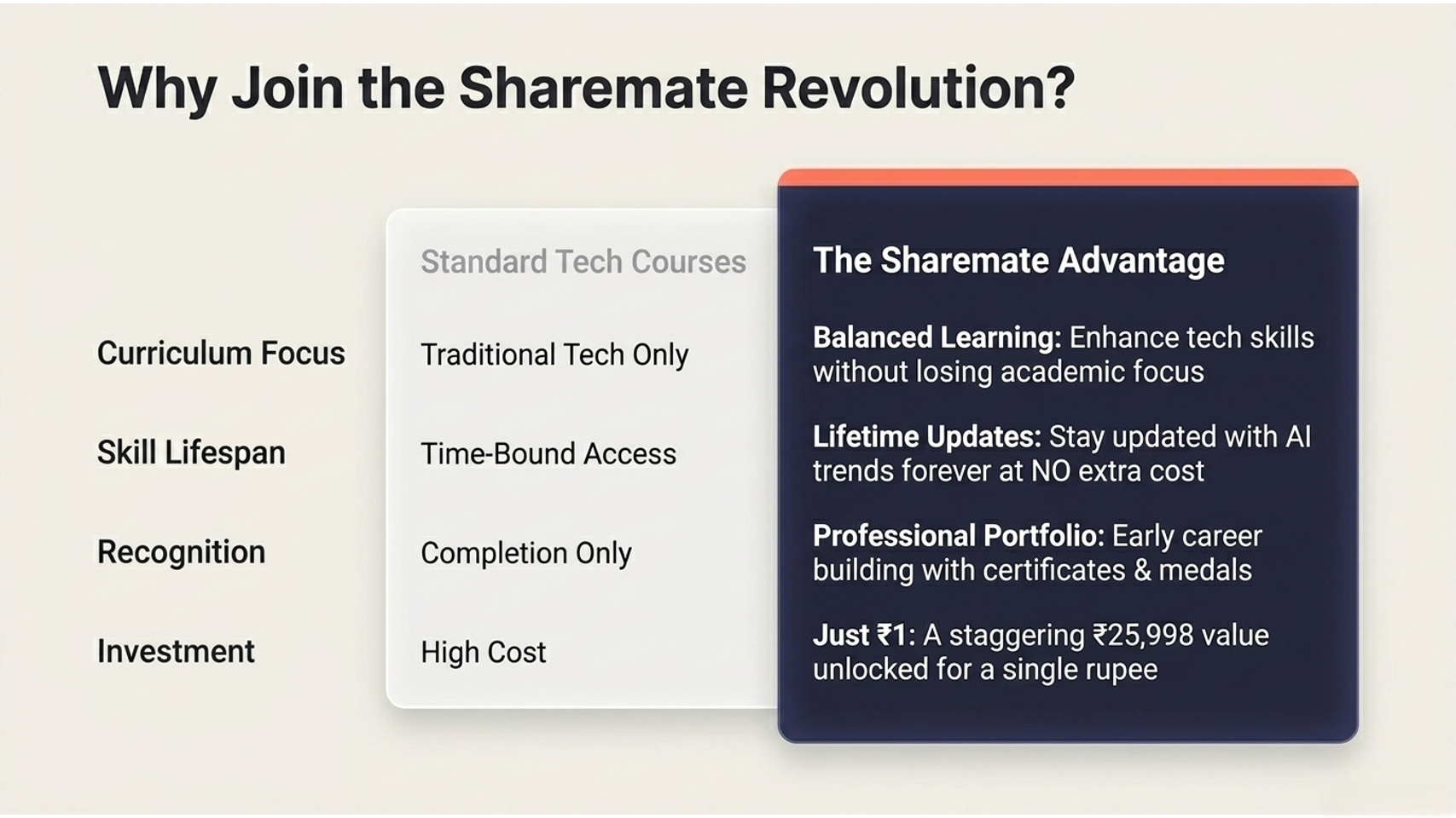 The Path to AI Mastery