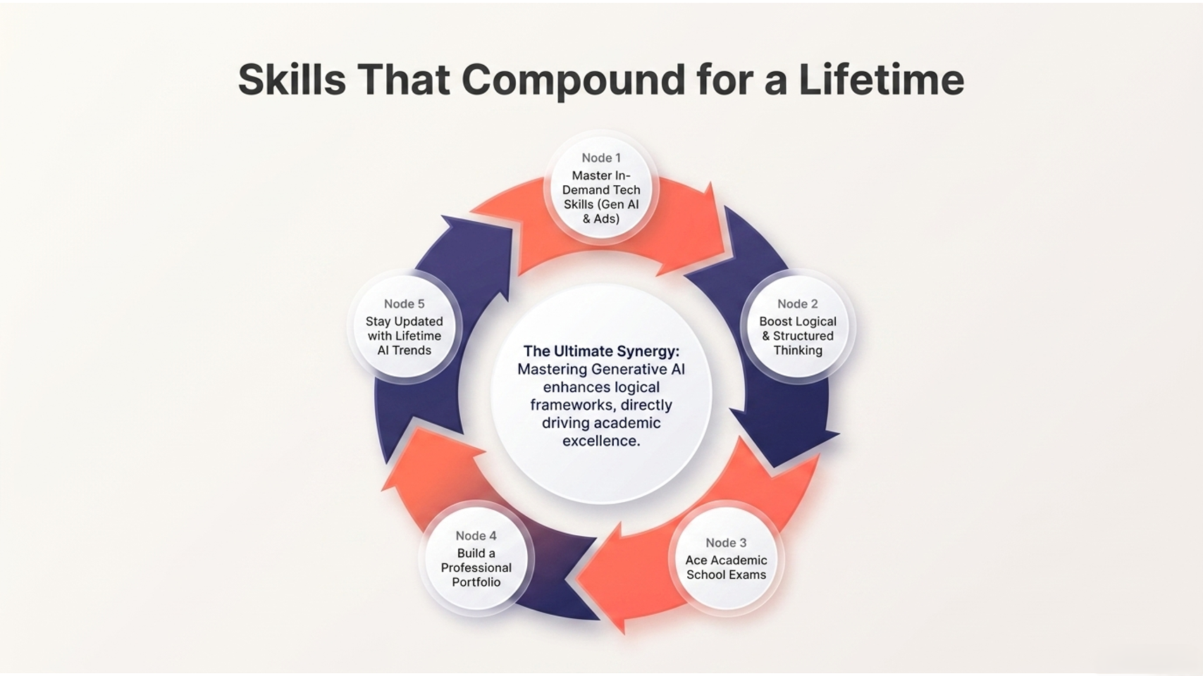 An Ecosystem That Rewards Excellence